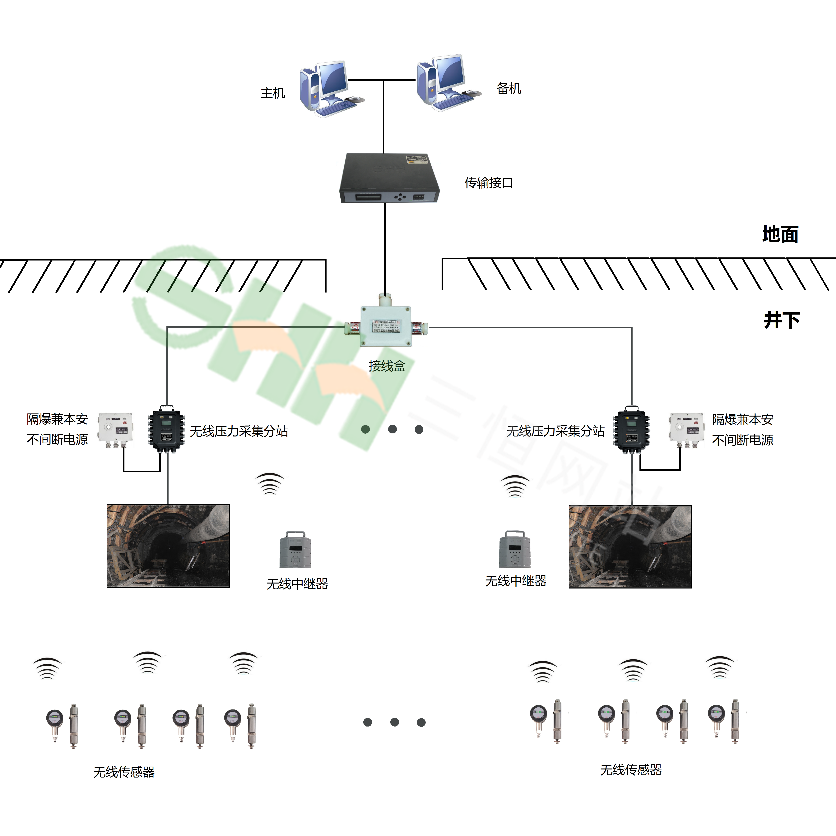 KJ508沖擊地壓監(jiān)測系統(tǒng)