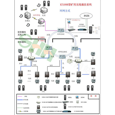 KT109R型礦用無(wú)線通信系統(tǒng)