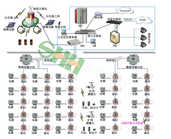 KT270R礦用無線通信系統(tǒng)